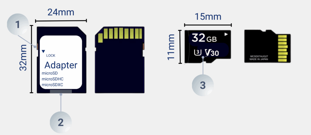 Vergleich SD-Karten, zeigt welche Speicherkarte für Raymarine Axiom Kartenplotter benötigt werden.