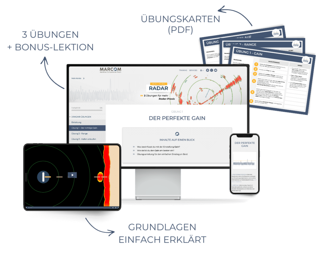 Mockup: Das bekommst du im Radar Mini Kurs